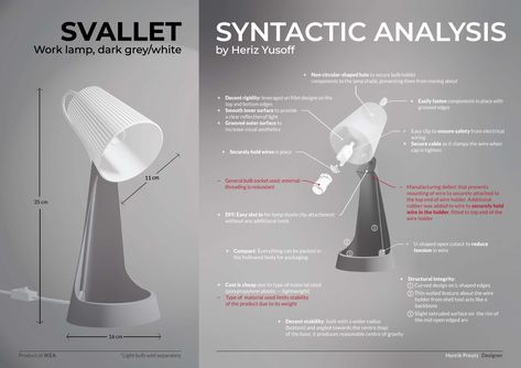 Syntactic Analysis on IKEA's Svallet lamp. - 3D Modelling and Assemblies (Inventor) - Rendering (Blender) - Product analysis poster (Illustrator) Ikea Lamp, Work Lamp, Visual Aesthetics, 3d Modelling, Light Reflection, Grey And White, Illustrator