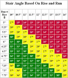 Stair Measurements, Stair Stringer Calculator, Stair Angle, Deck Building Plans, درج السلم, Stair Plan, Stairs Stringer, Diy Staircase, Framing Construction