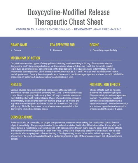 Practice Management, Career Choices, Pharmacology, Cheat Sheet, Dermatology, Cheat Sheets, Side Effects, Daily Dose, Brand Names