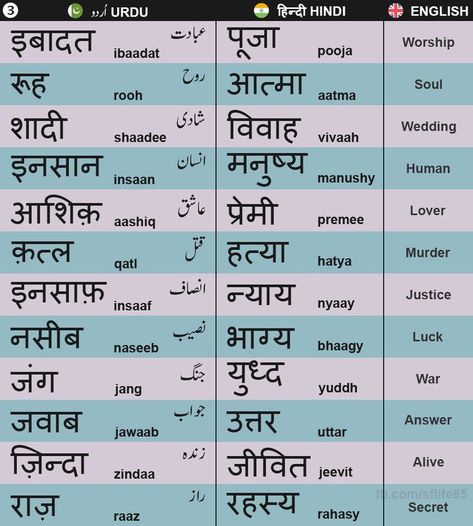 Urdu words in Hindi Language. Urdu Words With Meaning In Hindi, Aesthetic Hindi Words, Urdu Words In Hindi, Learning Urdu, Poem Ideas, Urdu Vocabulary, Learn Urdu, Urdu Words With Meaning, Word Meanings