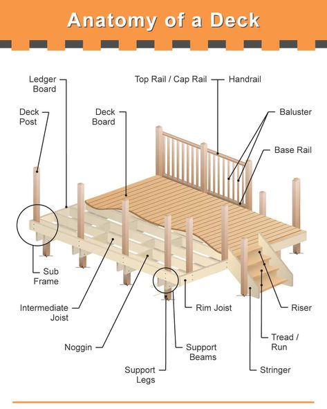 Outdoor Diy Crafts, Wheelchair Ramp Design, Gardening 2023, Deck Foundation, Deck Wood, Spanish Words For Beginners, Deck Balusters, Ramp Design, Walkway Ideas