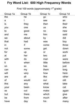 This Fry word list contains 50% of the words that appear in all printed materials, as opposed to the Dolch list (words commonly found in basal reading textbooks) Poetry Word, Fry Words List, High Frequency Word List, Fry Words, Fry Sight Words, First Grade Sight Words, Sight Words List, Sight Word Reading, Spelling Lists