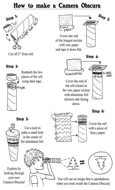 Kids craft: Camera Obscuras!  SUPPLIES NEEDED:  paper towel roll  wax paper  aluminum foil  clear tape  ductape  decorative paper  a sunny day Organic Chemistry Notes, Diy Paper Wall Hanging, Pinhole Photography, Vintage Banner, Chemistry Notes, Photo Class, Pinhole Camera, Web Design Resources, Paper Wall Hanging