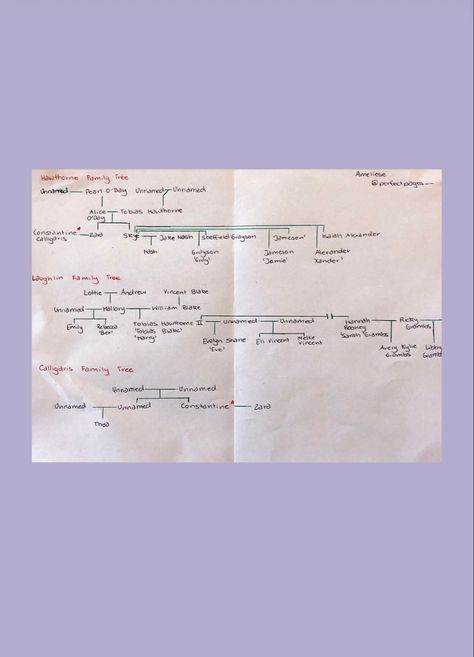 Inheritance Games Family Tree, Inheritance Trilogy, Jennifer Lynn, The Inheritance Games, Games Family, Inheritance Games, Hunger Games 3, Game Background, Book Worm