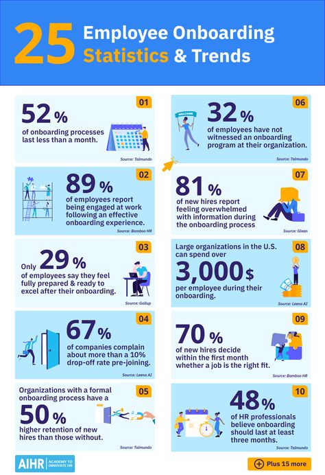 Is your onboarding program making a positive first impression on new hires? Onboarding can significantly impact an employee's overall experience at your organization. Read our latest article to understand the current trends, challenges, and opportunities in effective onboarding. Assess the effectiveness of your own onboarding process with our insights.  #Onboarding #Recruitment #HR #HumanResources Hr Onboarding Checklist, Employee Onboarding Process, Human Resources Career, Onboarding New Employees, Organizational Management, Onboarding Checklist, Business Hacks, Staff Development, Bridesmaid Photoshoot