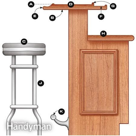 DIY Bar: How to Build a Bar (Project) Bar Top Design, Build Your Own Bar, Build A Bar, Bar Furniture For Sale, Home Decor For Men, Wood Bar Top, Building A Home Bar, Home Bar Plans, Homemade Bar