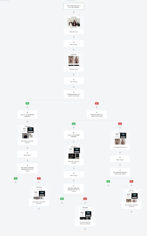 Welcome Email Design, Welcome Email Design Templates, Welcome Series Email, Welcome Email Series, Welcome Sequence Email, Email Marketing Design Layout, Email Marketing Sequence, Welcome Email Series Examples, Multichannel Marketing