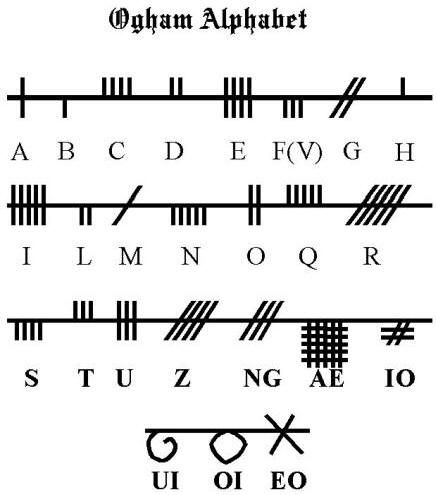 Ogham alphabet of twenty standard letters from Primitive Irish period. Irish Alphabet, Celtic Alphabet, Ogham Alphabet, Secret Energy, Celtic Ireland, Ancient Irish, Ancient Alphabets, Irish Tattoos, Alphabet Code