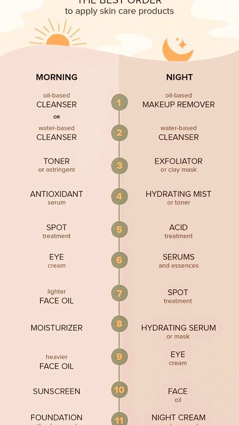 Face Skin Care Tips, Easy Skin Care Routine, Easy Skin Care, Routine Day, Sensitive Skin Care Routine, Face Routine, Skin Advice, Skin Care Routine Order, Face Care Routine