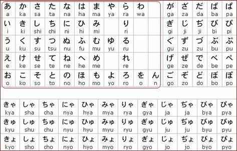 Materi Bahasa Jepang, Japanese Symbol, Japanese Language Learning, Kitty Wallpaper, Japanese Words, Japanese Language, Galaxy Wallpaper, Alphabet, Word Search Puzzle