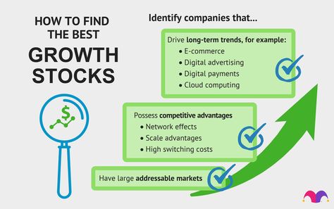 Best Growth Stocks to Buy in 2022 | The Motley Fool Growth Stocks, Good Drive, Stocks To Buy, Social Media Company, Cloud Infrastructure, Finance Investing, Marketing Budget, The Right Stuff, Digital Advertising