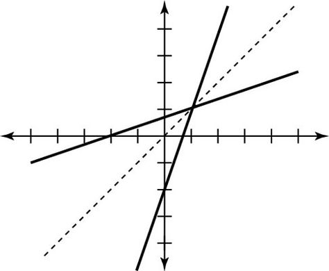 Inverse Functions, Calculus, Teaching Math, The Line, Line Chart, You Can Do, To Draw, Abc, Education