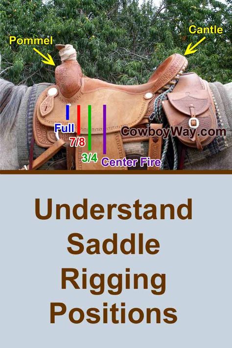 It's easy to understand saddle rigging positions. We give a breakdown of what rigging positions mean and include definitions of other saddle rigging terms such as "single rigged" and "double rigged." How To Saddle A Horse Step By Step, Horse Tack Diy, Horse Hacks, Horseback Riding Tips, Horse Lessons, Horse Information, Horses Tack, Horse Facts, Saddle Fitting