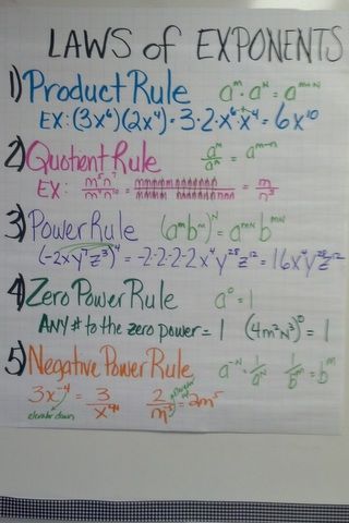 Anchor Charts                                                                                                                                                                                 More Laws Of Exponents Anchor Chart, Exponent Rules Anchor Chart, Pre Algebra Anchor Charts, Constant Of Proportionality Anchor Chart, Pre Algebra Notes, Scientific Notation Anchor Chart, Laws Of Exponents, Algebra Math, Exponent Rules