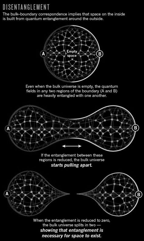 Quantum Mechanics Tattoo, Mechanics Wallpaper, Quantum Mechanics Quotes, Quantum Mechanics Art, Mechanics Tattoo, Mechanics Art, Mechanics Notes, Quantum Mechanics Physics, Mechanics Quotes