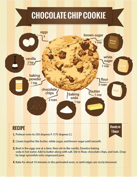 This chart to make the most perfect chocolate chip cookie: | Here Are 22 Diagrams For Anyone That's Obssesed With Dessert Brown Cookies, Resepi Biskut, Choco Chip Cookies, Homemade Cookbook, Perfect Chocolate Chip Cookies, Chocolate Chip Cookie Recipe, Chocolate Cookie Recipes, Choco Chips, Sweet Cravings