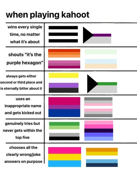 Pride Alignment Chart, Questioning Flag, Bi Memes, Queer Humor, Anti Flag, Lgbtq Quotes, Lgbt Humor, Lgbt Memes, Lgbtq Funny