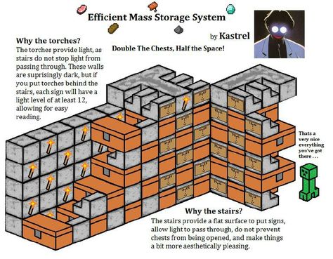 Innnnteresssstinnnng. Minecraft Storage, Construction Minecraft, Minecraft Building Guide, Minecraft Decoration, Minecraft Redstone, Rumah Minecraft Sederhana, Bangunan Minecraft, Minecraft Banners, Diy Minecraft