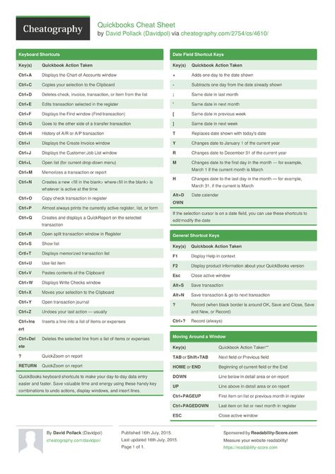 Quickbooks Cheat Sheet from Davidpol. Common Shortcut Keys for Data Entry Quickbooks Tutorial, Agile Project Management Templates, Accounting 101, Landscaping Business Cards, Accounting Basics, Chart Of Accounts, Book Keeping, Business Bookkeeping, Small Business Bookkeeping