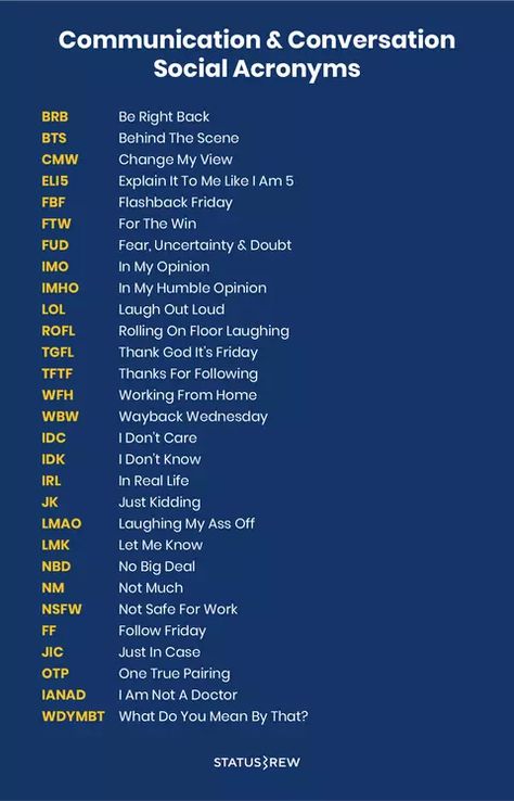 150 Social Media Acronyms & Slangs You Should Know I Statusbrew Social Media List, Brand Communication, Text Conversations, Be Right Back, Content Management, My Opinions, Social Media Business, Just Kidding, Thank God