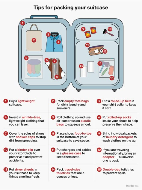 The ultimate guide to traveling around the world, from how to pack your suitcase to how much you'll be paying for a beer.    Follow this advice to maximize your space and keep your belongings protected. Pack For A Trip, Travel Packing Checklist, Traveling Around The World, Travel Bag Essentials, Packing Checklist, Another Country, Suitcase Packing, Travel Checklist, Packing List For Travel