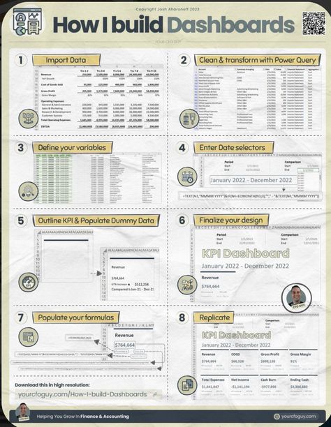 Excel Report Design, Excel Design Ideas, Excel Spreadsheets Design, Excel Aesthetic, Business Writing Skills, Business Strategy Management, Accounting Basics, Excel For Beginners, Basic Computer Programming