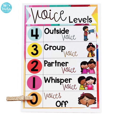 Voice Levels In The Classroom, Rules Bulletin Board, Noise Level Chart, Noise Level Classroom, Voice Level Chart, Reminder For Students, Ib Pyp Classroom, Pyp Classroom, Voice Level Charts