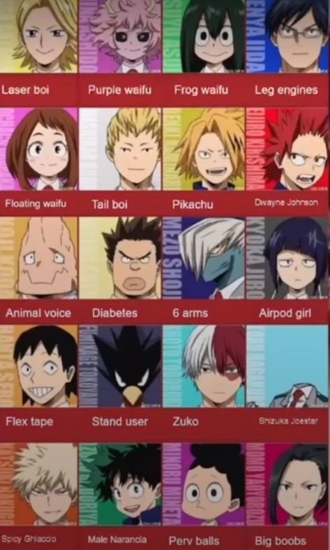 Mha Nicknames, Anime Nicknames, Mha Meme, Stand User, Mha Stuff, Dwayne Johnson, Memes Anime, My Hero Academy, Anime Pics