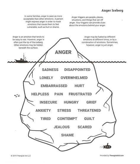 Anger Iceberg Printable, Anger Management Journal Prompts, Emotions Iceberg, Cbt Therapy Worksheets Anger, Free Anger Management Worksheets For Adults, Anger Iceberg, Gratitude Prompts, Bullet Journal Ideas Templates, Different Emotions