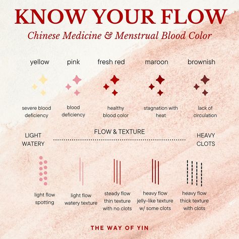 Celestial waters flow within your womb. Your menstrual blood is considered a vital substance in Chinese Medicine. It’s a manifestation of Jing Essence and it’s different from the blood that runs throughout your body. This blood is sacred, and it’s called Heavenly Water 🌊. Did you know that your womb also holds a profound connection to the world around you? It embodies the rhythm of the seasons, the elements, along with your menstrual cycle, and even your life stages. These cycles offer a ma... Menstrual Aesthetic, Menstrual Blood Magic, Stages Of Menstrual Cycle, Womb Cycle, Moon Syncing, Period Seasons, Fertility Acupuncture, Cycle Synching, Womb Health