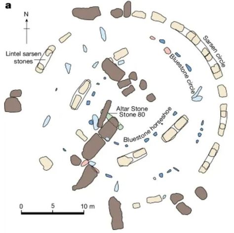 ‘Shocking’ Study Shows Stonehenge Altar Stone Came From Scotland Ancient Pompeii, Primitive Technology, Stonehenge, Historical Maps, Ancient Egyptian, World Heritage Sites, World Heritage, Geology, Scotland