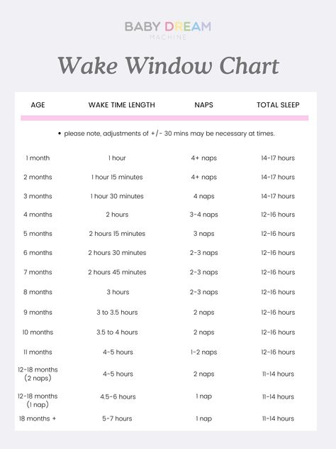 Wake Window Guide Sleep And Wake Windows, 1 Month Wake Windows, Wake Window Chart, 8 Month Wake Windows, 4 Week Old Wake Window, Infant Wake Windows, Wake Windows For 6 Month Old, 10 Month Old Wake Window, Wake Window Activities By Age