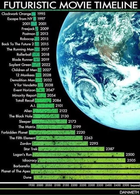 Soylent Green, Demolition Man, Children Of Men, Sci Fi Films, Fiction Movies, Clockwork Orange, Have Inspiration, Torchwood, Planet Of The Apes