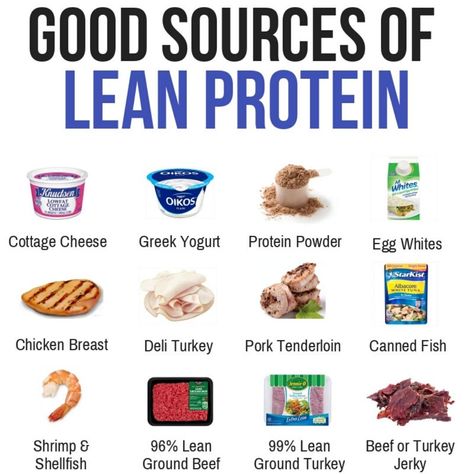 Finding sources of lean protein is a great way to help you stay full for longer and crush cravings. At UCanRow2 we're big fans of getting as much protein as possible into your day. Here are some great resources for that! #ucanrow2 #protein #healthyeating #highprotein #weightlossplan Protein Options, Good Source Of Protein, Lean Protein Meals, Turkey Jerky, Source Of Protein, Workout Protein, Healthy High Protein Meals, Deli Turkey, Lean Beef