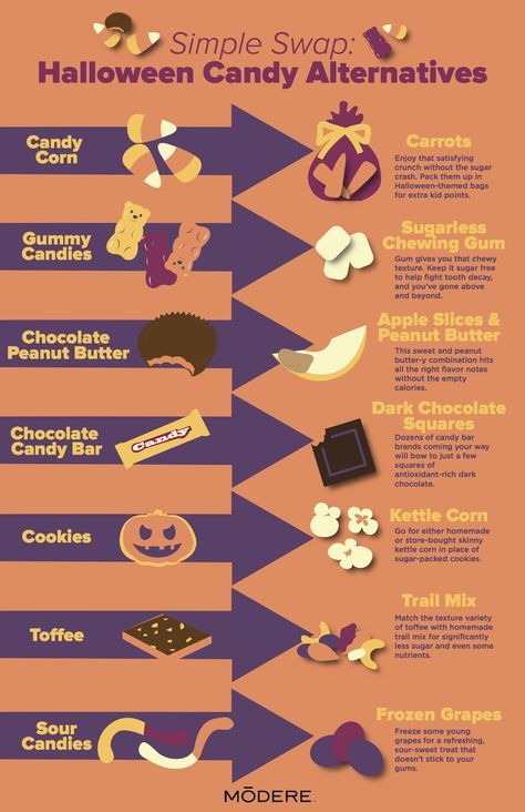 Halloween Candy Alternatives- Healthy Halloween #candy #sweets #healthy Candy Alternatives For Halloween, Healthy Candy Alternatives, Candy Substitutes, Healthy Halloween Candy, Halloween Candy Alternatives, Sweets Healthy, Chocolate Alternatives, Halloween Alternatives, Candy Alternatives