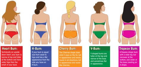 From thongs to high-waisted, find out which knickers are best for your bum with our guide – The Sun Different Shapes Of Buttocks, Wide Hips Fashion, Best Bikinis For Different Body Types, But Shapes Types, Types Of Under Wear For Women, Best Bikinis, Find My Aesthetic, Beach Swimwear: Seamless And Shaping, High Waisted Bikinis