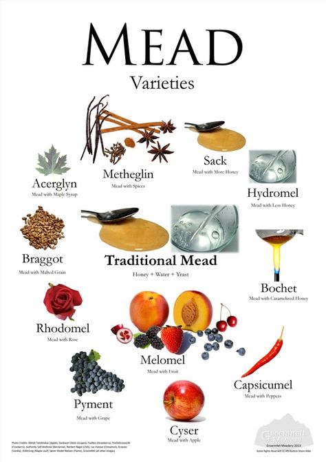 Mead Varieties Poster - Groennfell Meadery Making Mead, Homemade Wine Recipes, Mead Wine, Viking Food, How To Make Mead, Mead Recipe, Homemade Alcohol, Honey Wine, Brewing Recipes