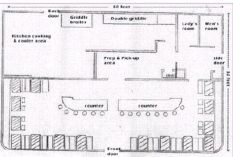 Floor Plan of american diners Diner Blueprints, Luke’s Diner Layout, Diner Layout Floor Plans, Lukes Diner Layout, Bloxburg Diner Ideas Layout, Bloxburg Retro Diner Layout, Diner Floor Plans, Diner Restaurant Design, Bloxburg Diner Layout