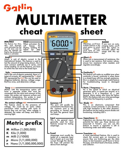 Multimeter Cheat Sheet, Electrical Wiring Colours, Electrical Troubleshooting, Basic Electrical Wiring, Home Electrical Wiring, Electrical Circuit Diagram, Electronics Basics, Electronic Circuit Projects, Crazy Hair Day