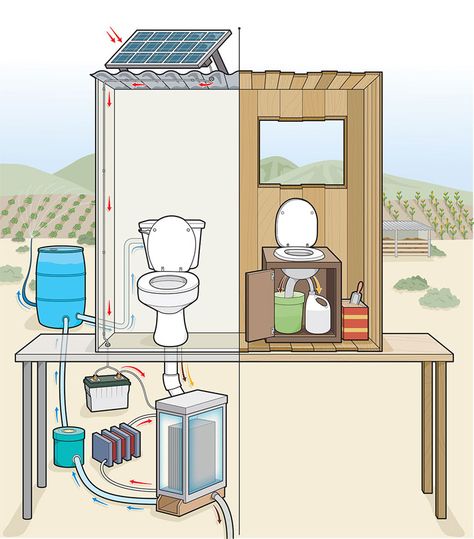 Off-grid toilet competition by The Gates Foundation found a winner! Self Sustaining Home Off Grid, Off Grid Outhouse, Diy Off Grid Bathroom, Offgrid Home Cabin, Off Grid Toilet Options, Composting Toilet Off Grid, Off Grid Ideas, Off Grid Toilet, Compost Toilet