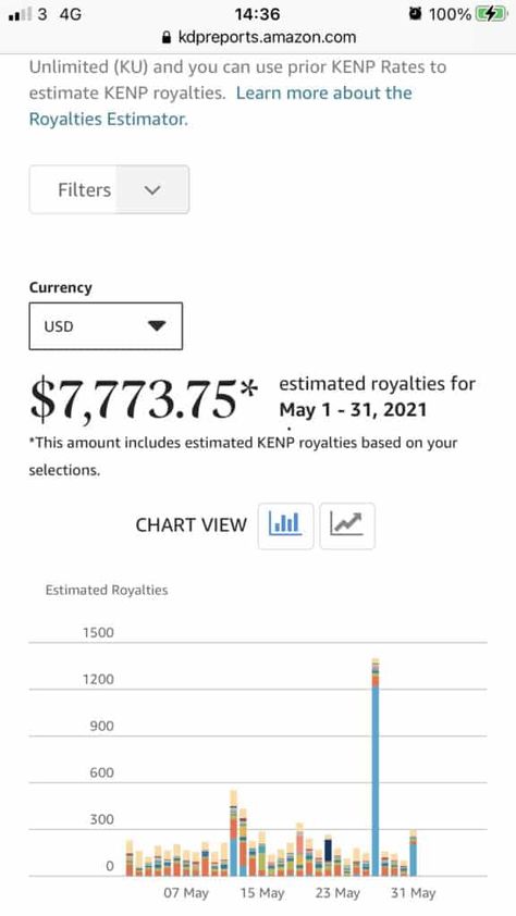 India Core, Amazon Book Publishing, 2023 Vibes, Typing Jobs From Home, Kindle Amazon, Amazon Publishing, Amazon Jobs, Amazon Book, Books On Amazon