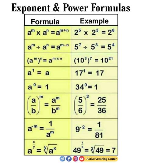 Formula for Exponent and Power Hello !!! Students... Here are some Basic Formula for Exponent and Power given in below image. Study it ve... Math Exponent Rules, Exponents And Powers, Easy Multiplication, Math Examples, Algebra Formulas, Exponent Rules, Formula Chart, Power Formula, Powers Of 10