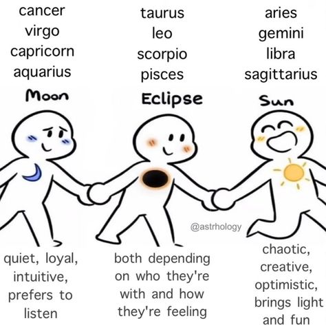 Aquarius Things, Zodiac Signs Couples, Crossing Boundaries, Birth Signs, Zodiac Signs Pictures, Zodiac Personality Traits, Funny Zodiac, Moon Drawings, Zodiac Characters