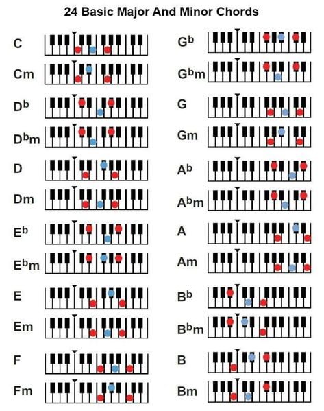 If You're Looking For How To Learn Basic and Minor Piano Chords. This Pin Help You To Learn Easily Piano Chords. Do You Want To Learn Piano As A Beginner Then You Can Follow Me For More About Piano and how To Learn Piano Easily and Quickly. #piano #pianochords #pianobeginners #pianoforbeginners Music Theory Piano, Keyboard Lessons, Piano Chords Chart, Piano Music Lessons, Blues Piano, Not Musik, Piano Beginner, Guitar Chord Chart, Music Chords