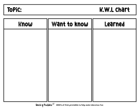 Kwl Chart Template, Kwl Chart, Chart Template, Aesthetic Design, How To Plan