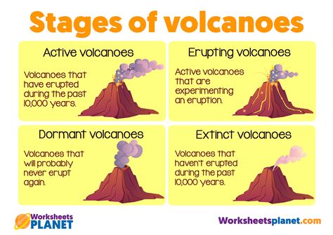 Stages Of Volcanoes Volcano Science Fair Project Board, Volcano Science Fair Project, Volcano Science Projects, Substitute Teacher Tips, Geography Vocabulary, Volcano Pictures, Volcano Projects, Science Fair Projects Boards, Social Project