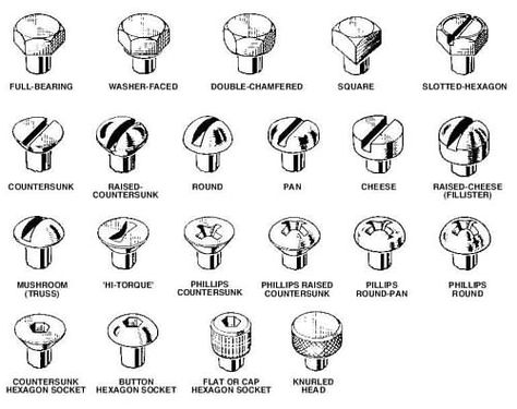 Different Types of Screws and their Uses-there are various types of screws available suitable for distinct surfaces. These types can be distinguished depending upon the driving methods, job requirement, head shape, type of threads and material used to make such metal pieces. Have a look! Driving Methods Types Of Screws, Woodworking Garage, Woodworking Projects Furniture, Info Board, Woodworking Joinery, Woodworking Classes, Woodworking Workbench, Learn Woodworking, Woodworking Workshop