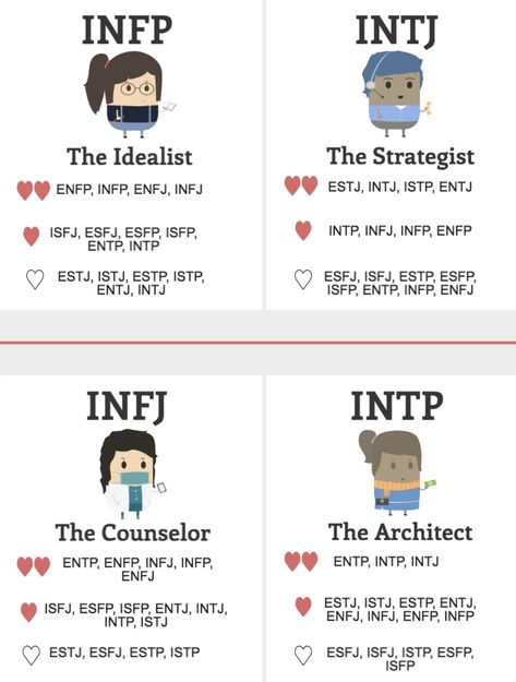 Best Relationship Matches For Introverted Intuitives Intp Relationship Match, Infp Match Relationships, Infj Relationships Match, Infp And Intp Relationship, Infp Best Relationship, Intj Relationships Match, Isfj Infp Relationship, Esfj X Intp Relationship, Infj And Intp Relationship