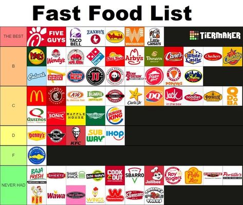 Just a list of Fast Food centers ~.~ At Home Fast Food, Fast Food Places To Eat, Best Fast Food Restaurants, Usa Fast Food, Fast Food Outfits, Fast Food Healthy Choices, Fast Food Usa, Fast Food Characters, Quick Fast Food