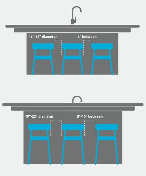 Essential Buying Guide for the Perfect Barstools | At Home Bar Stool Spacing Guide, Barstool Height Guide, Barstool Spacing Guide, Bar Stool Height Guide, Gila Monster, House Redo, Counter Seating, Apt Ideas, Monster House